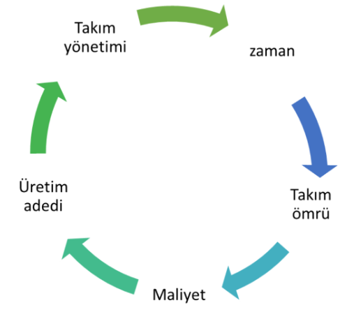 SÜREÇ İYİLEŞTİRME
